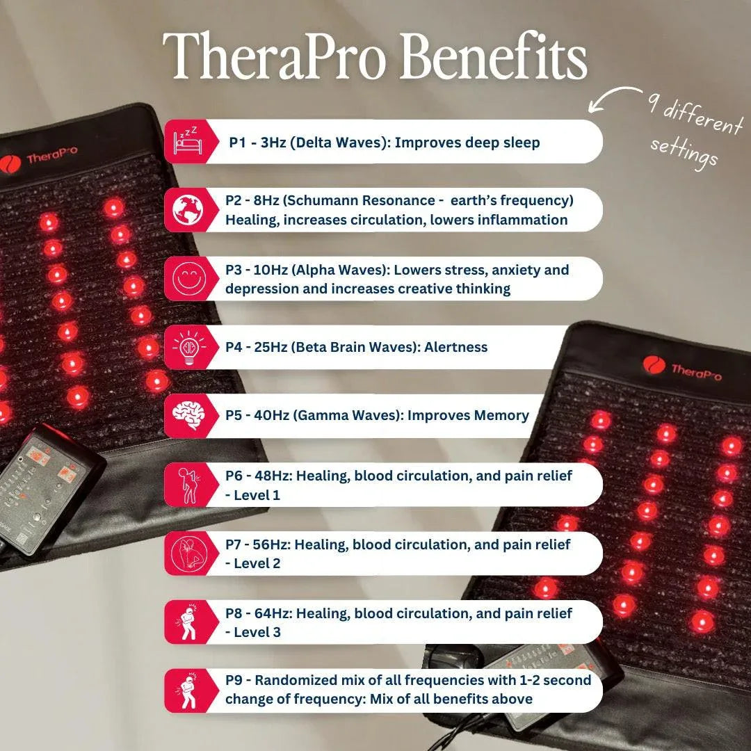 Therasage TheraPro - PEMF/Infrared/Red Light Pad (Large).
