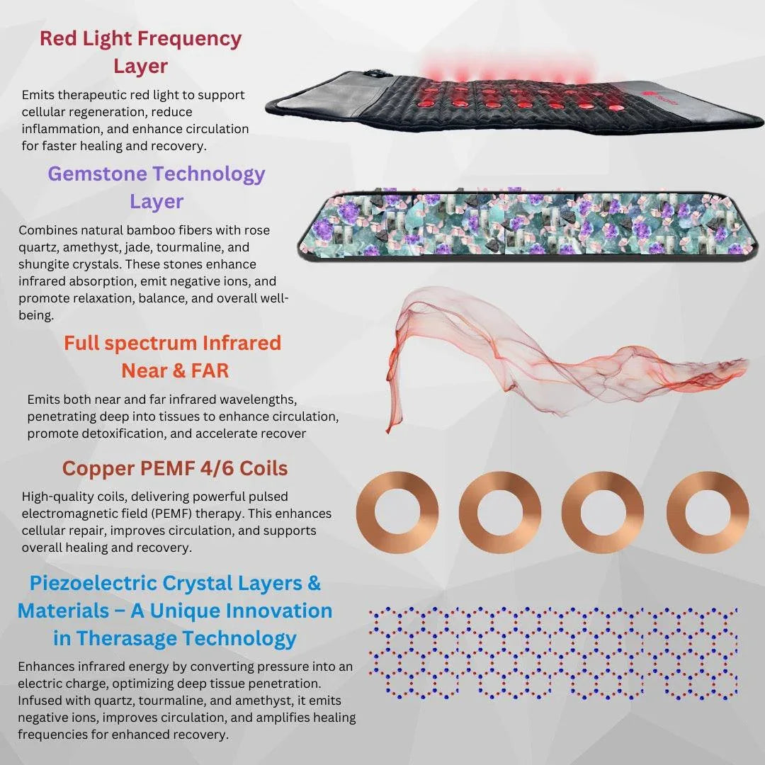 Therasage TheraPro - PEMF/Infrared/Red Light Pad (Large) - Elite Holistic Fitness