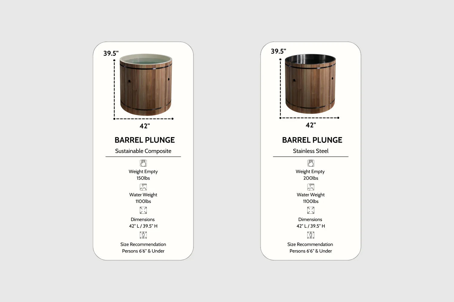 Dynamic Cold Therapy: Barrel Plunge - Elite Holistic Fitness
