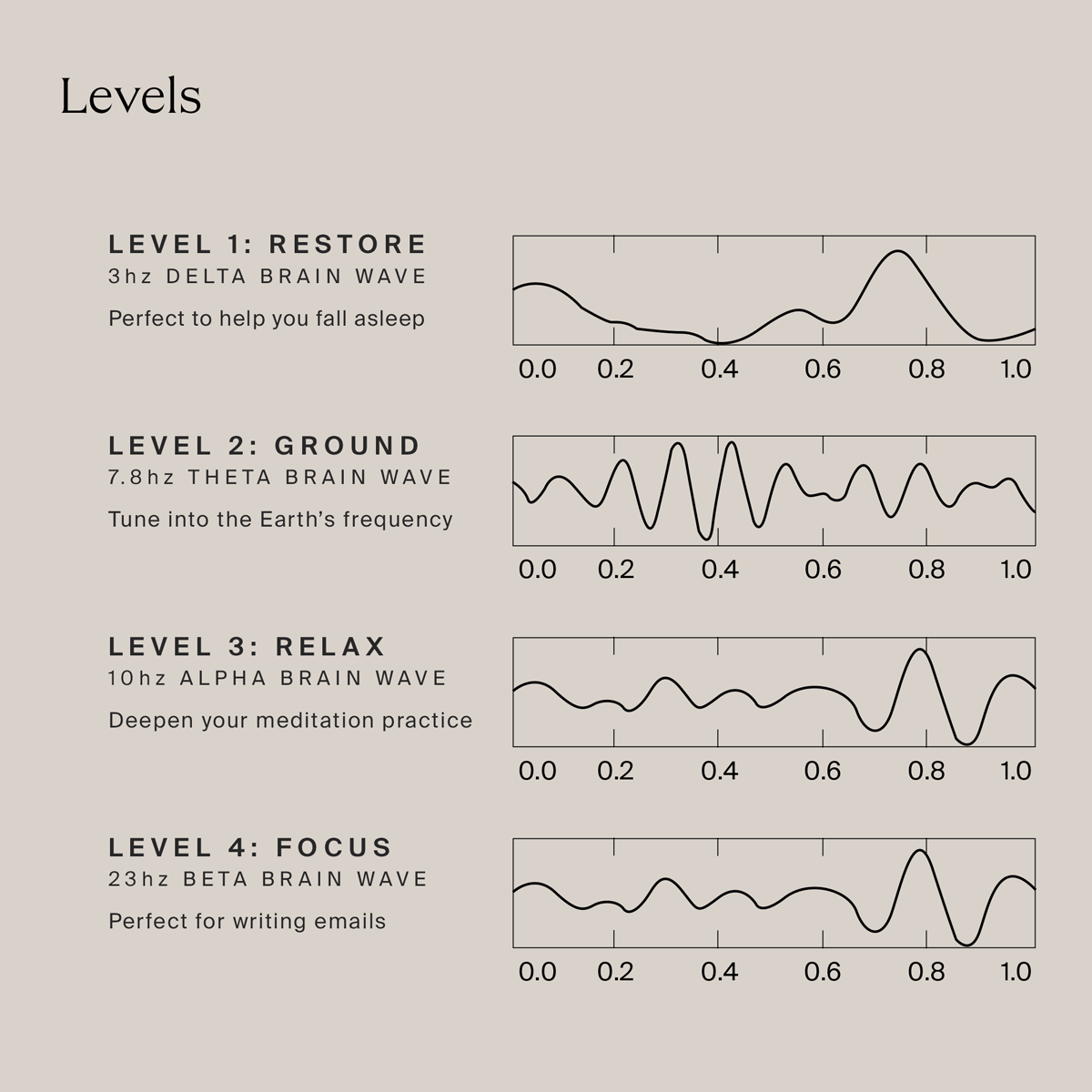 HigherDOSE PEMF Pro Mat - Elite Holistic Fitness