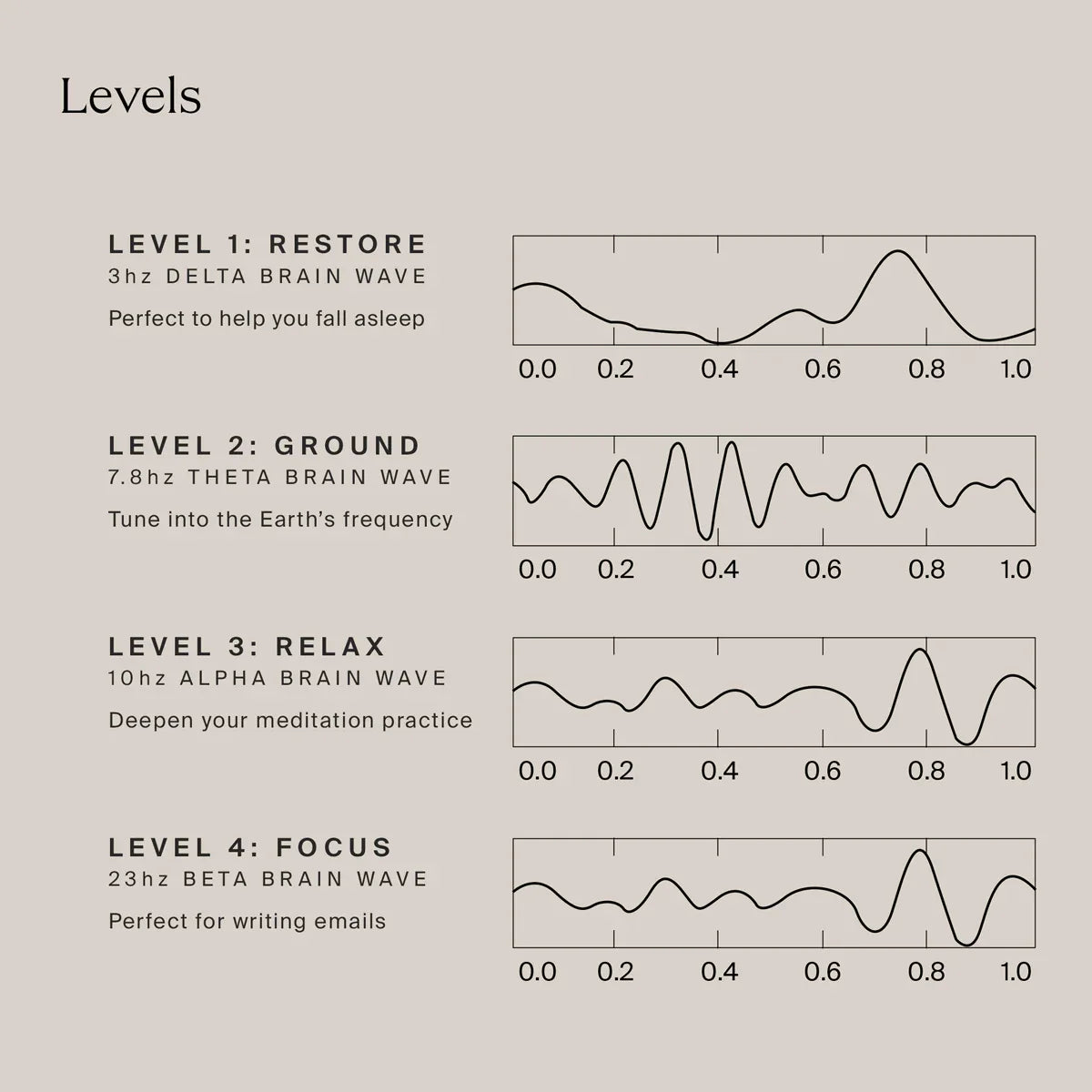 HigherDOSE PEMF Pro Mat - Elite Holistic Fitness