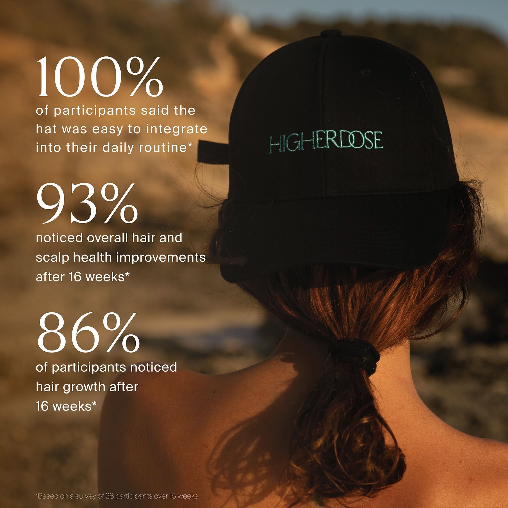 HigherDOSE Red Light Hat - Elite Holistic Fitness