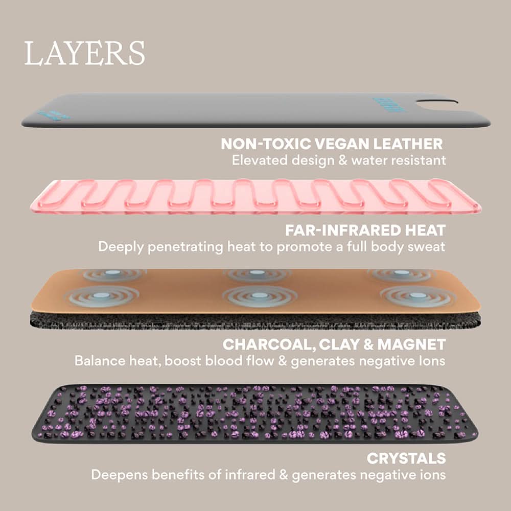 HigherDOSE Infrared Sauna Blanket - Elite Holistic Fitness