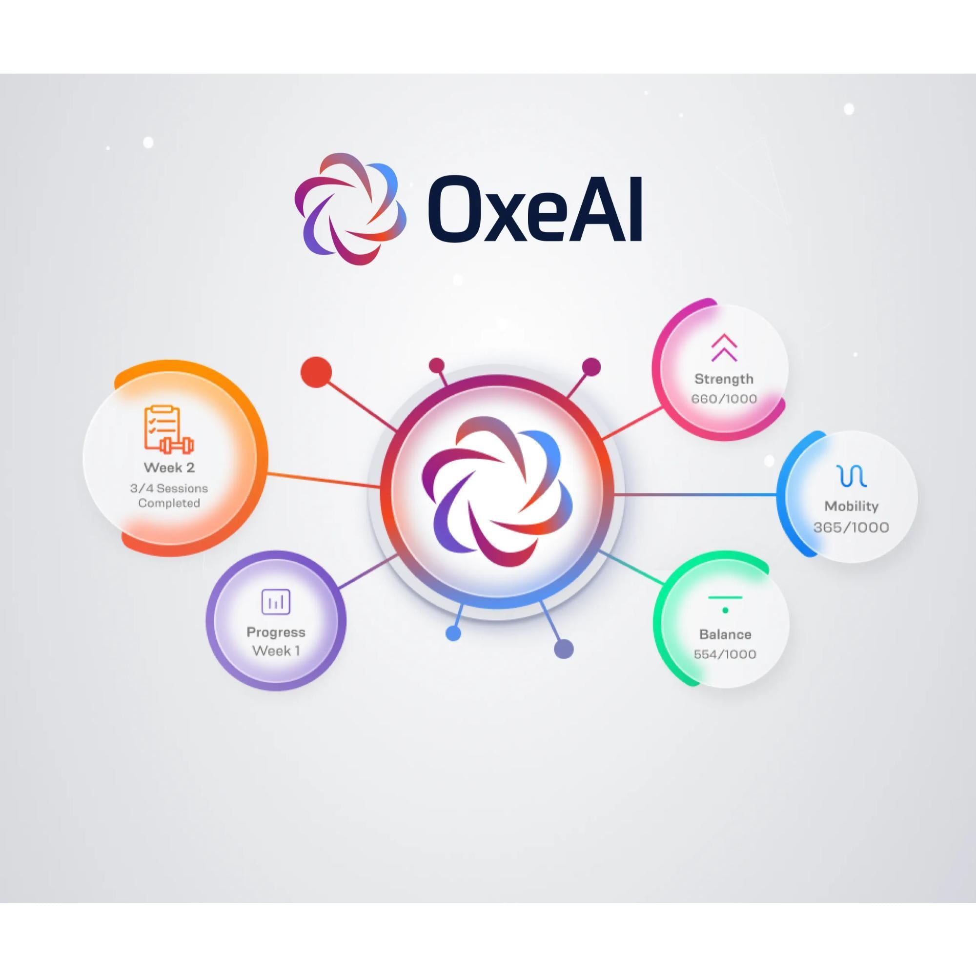 OxeFit XS1 Home Exercise Trainer — All-in-One Smart Gym Platform.