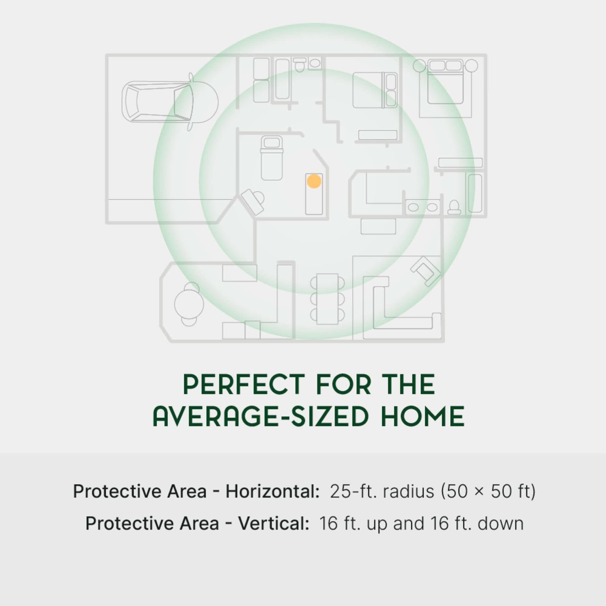Qi-Home Cell EMF Protection with Waveguard Technology.