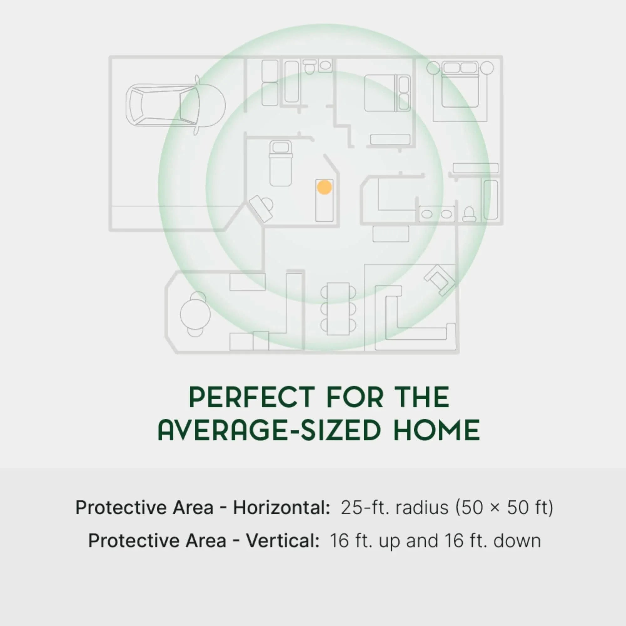 Qi-Home Cell EMF Protection with Waveguard Technology - Elite Holistic Fitness