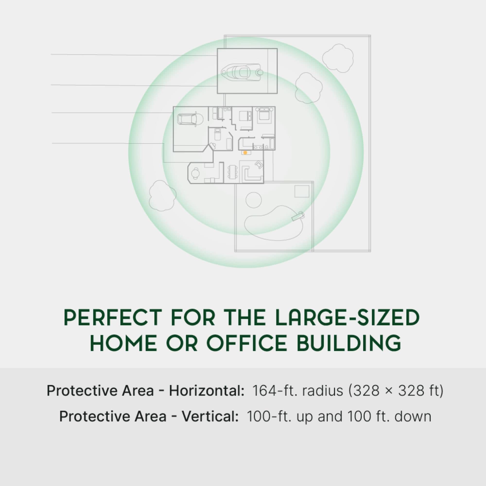Qi-Max Premier EMF Protection with Waveguard Technology - Elite Holistic Fitness