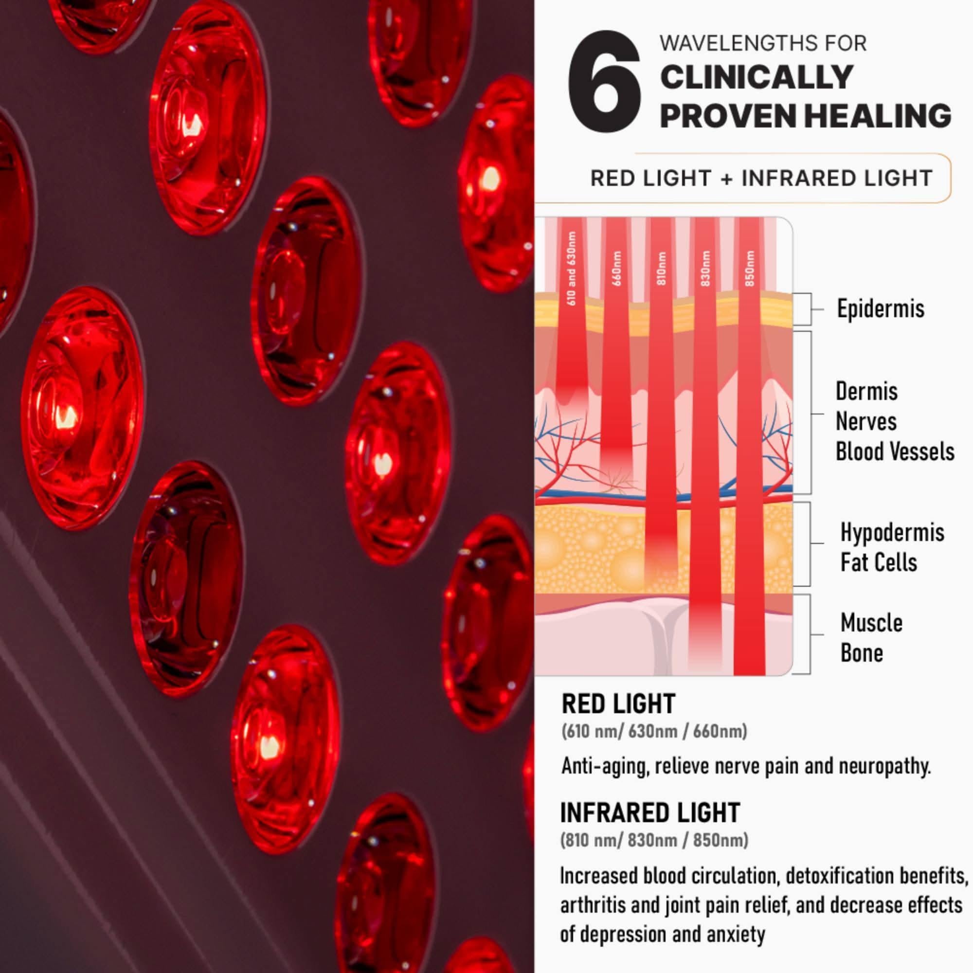 UltraLux Health Red Max.