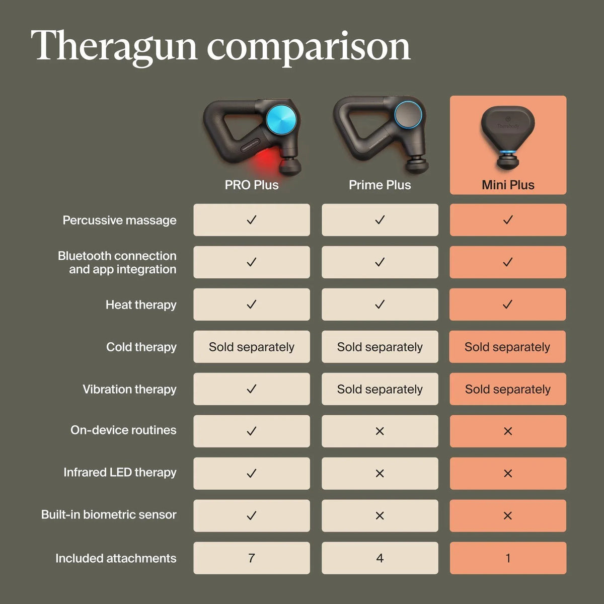 Theragun Mini Plus Percussion Massager - Elite Holistic Fitness