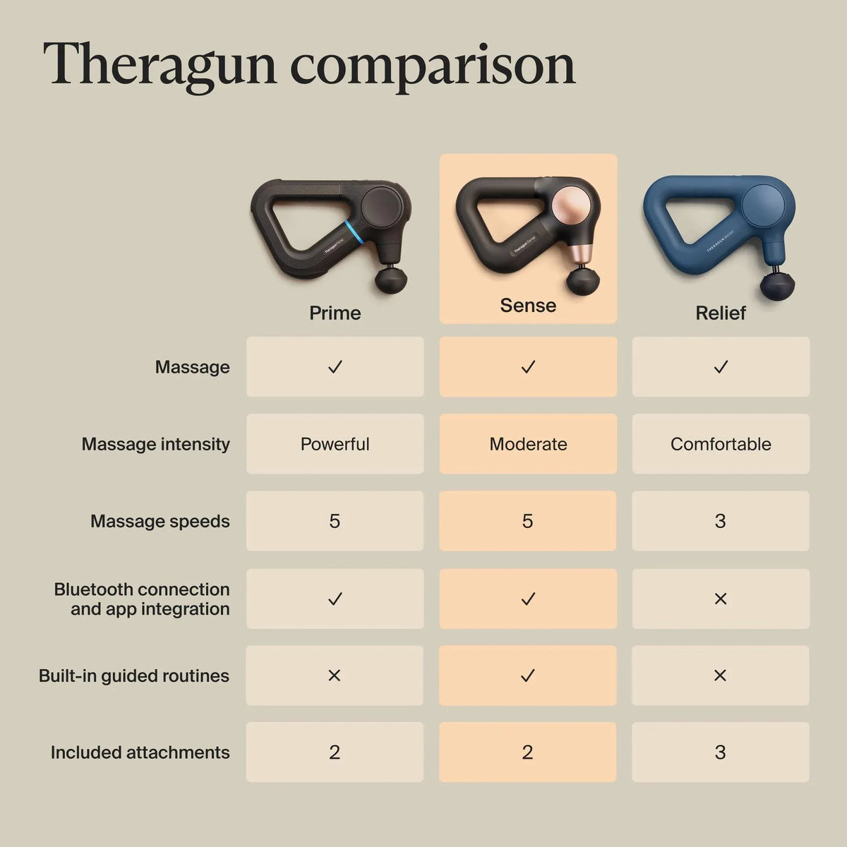 Theragun Sense 2.0 Percussion Massager - Elite Holistic Fitness