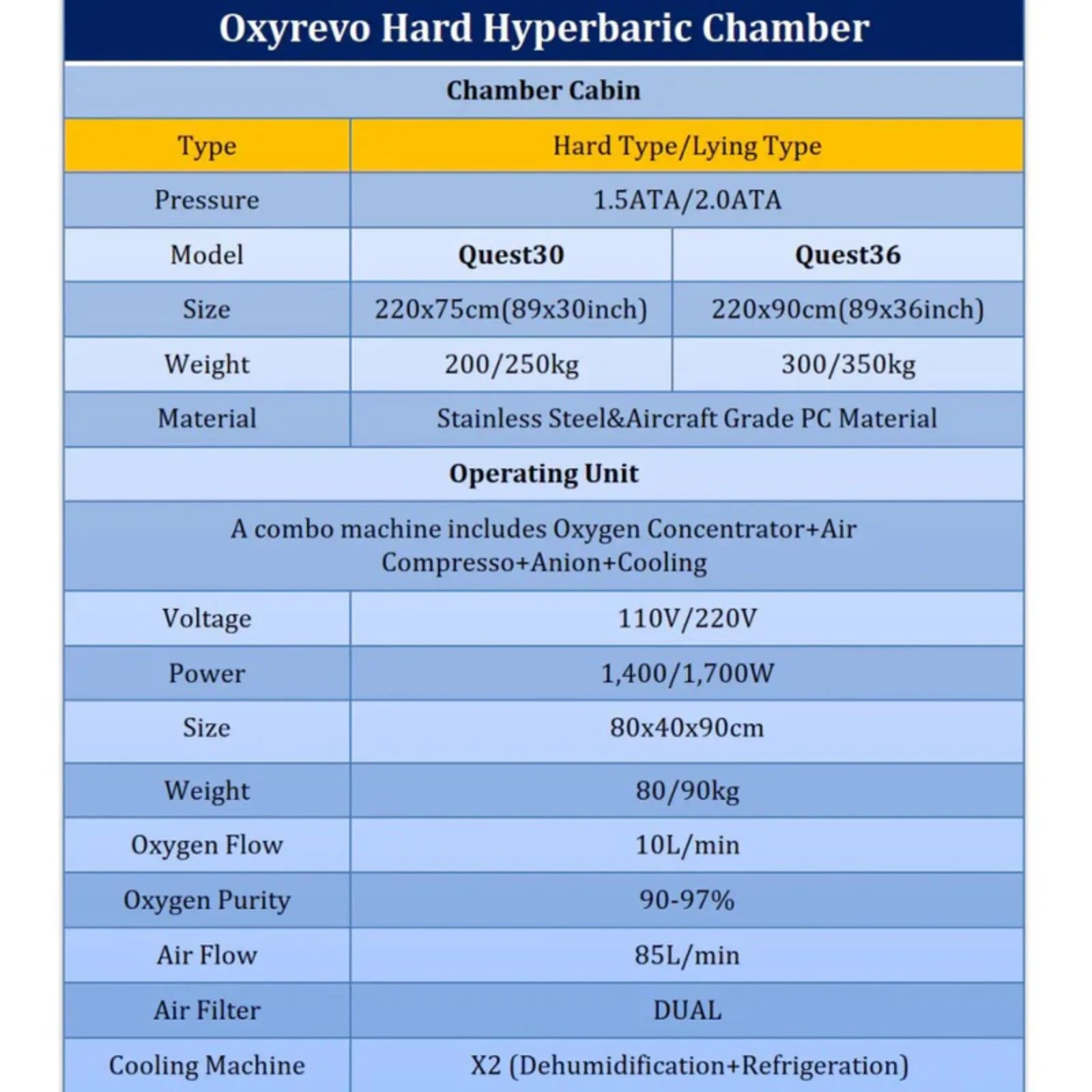 OxyRevo Quest30 1.5-2.0 ATA – Hard Shell Hyperbaric Oxygen Chamber