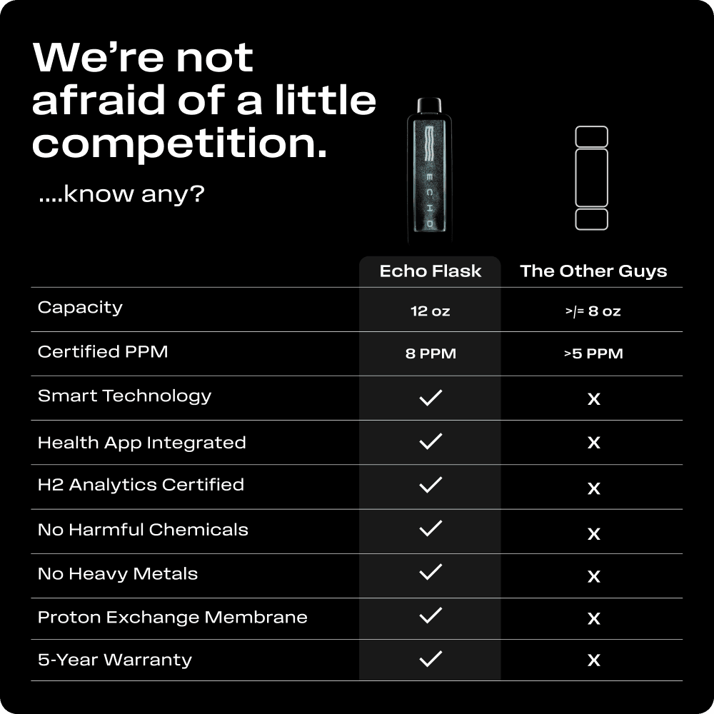 ECHO Flask Hydrogen Water Bottle - Elite Holistic Fitness