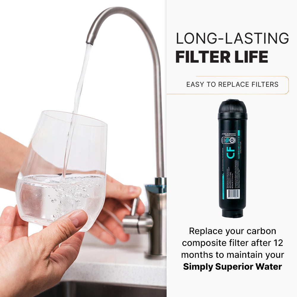 UltraLux Health CF Replacement Filter (1-Year)