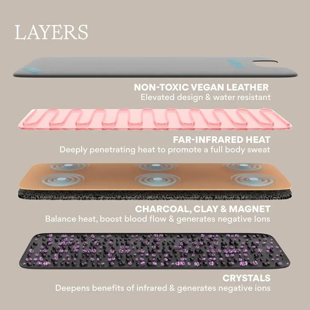 HigherDOSE Infrared Sauna Blanket - Elite Holistic Fitness