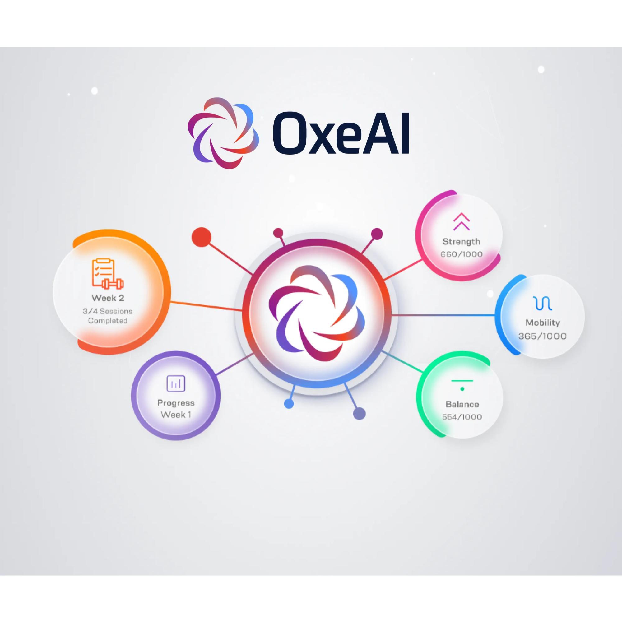 OxeFit XS1 Home Exercise Trainer — All-in-One Smart Gym Platform